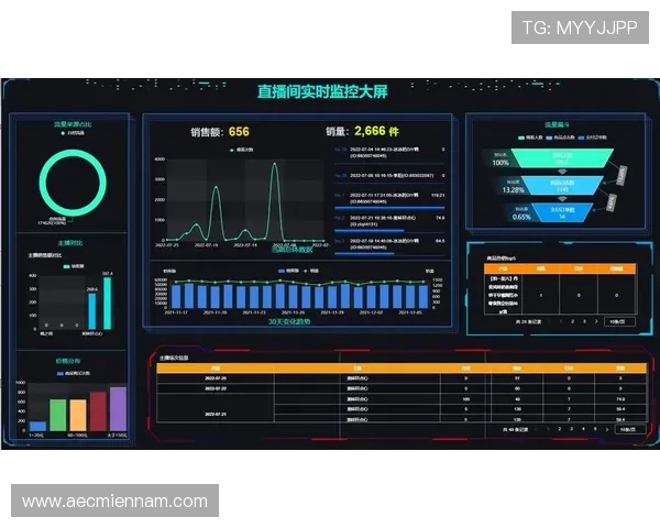 如何高效集成AG视讯API实现游戏直播与互动功能提升用户体验